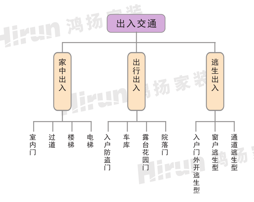 “從設計到施工，鴻揚都讓我很滿意”