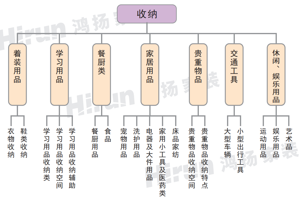 “從設計到施工，鴻揚都讓我很滿意”