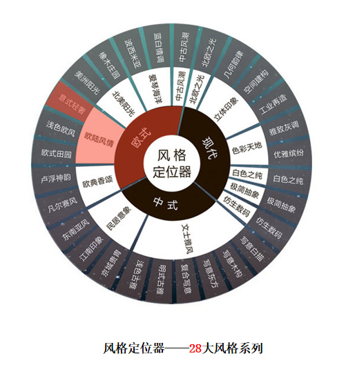 高標準 真定制 | 鴻揚真系統(tǒng)設計