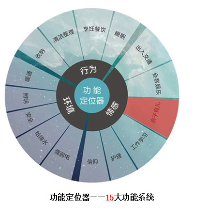 高標準 真定制 | 鴻揚真系統(tǒng)設計