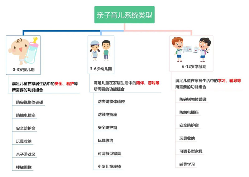 高標準 真定制 | 鴻揚真系統(tǒng)設計