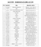 2022年第一批湖南省知名品牌認定名單公布！鴻揚、長沙銀行、澳優(yōu)等上榜