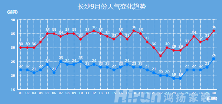 四季隨機(jī)切換，最強(qiáng)換季收納攻略在此！