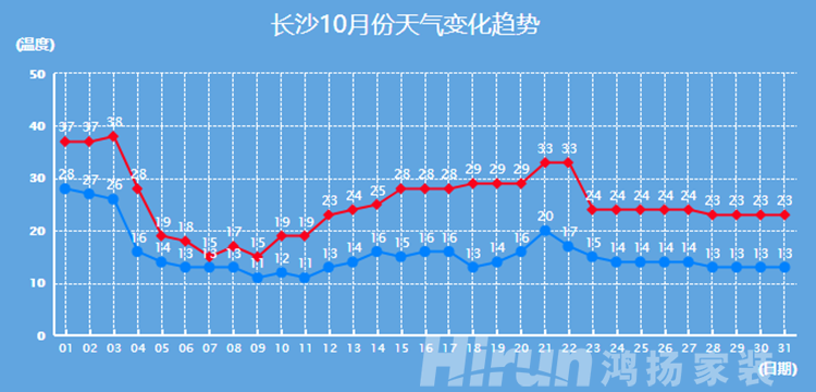 四季隨機(jī)切換，最強(qiáng)換季收納攻略在此！