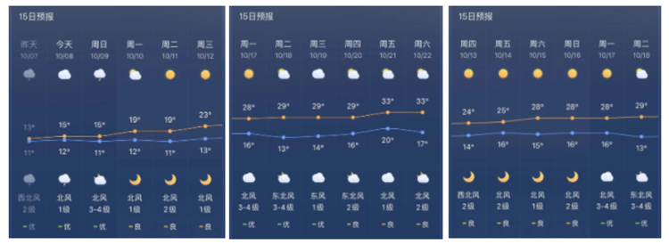 四季隨機(jī)切換，最強(qiáng)換季收納攻略在此！