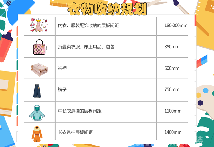 四季隨機(jī)切換，最強(qiáng)換季收納攻略在此！