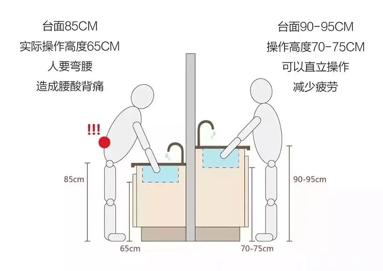 裝修干貨：廚房臺(tái)面設(shè)計(jì)怎么做？鴻揚(yáng)家裝給你建議