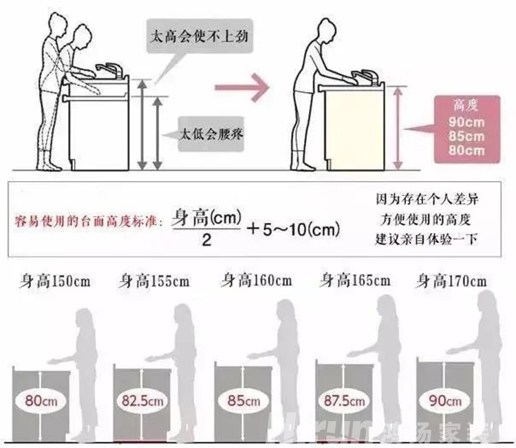 裝修干貨：廚房臺(tái)面設(shè)計(jì)怎么做？鴻揚(yáng)家裝給你建議
