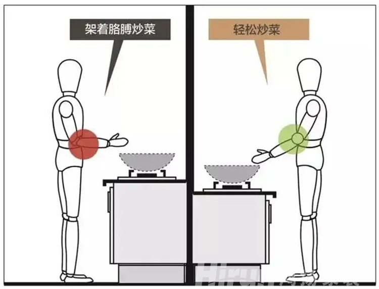 裝修干貨：廚房臺(tái)面設(shè)計(jì)怎么做？鴻揚(yáng)家裝給你建議
