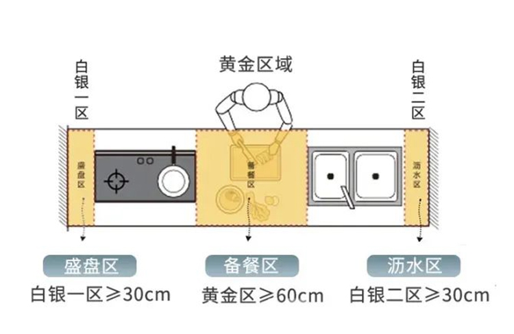 裝修干貨：廚房臺(tái)面設(shè)計(jì)怎么做？鴻揚(yáng)家裝給你建議