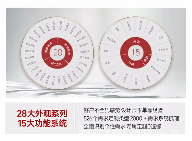 巔峰設(shè)計 領(lǐng)“潮”前行丨鴻揚家裝2023年度色彩趨勢繽紛發(fā)布