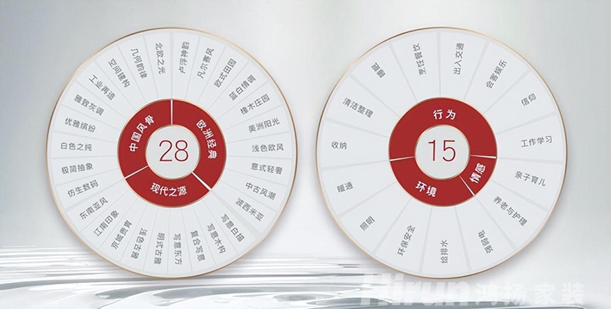 行業(yè)競(jìng)爭(zhēng)白熱化，家裝品牌必須“將眼光放長(zhǎng)遠(yuǎn)”