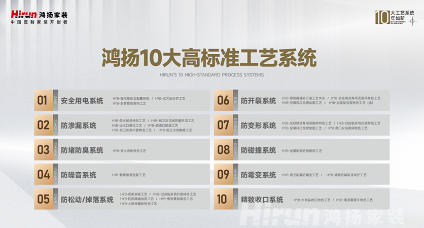 鴻揚(yáng)家裝領(lǐng)跑高標(biāo)準(zhǔn)，筑十年如新高品質(zhì)家裝