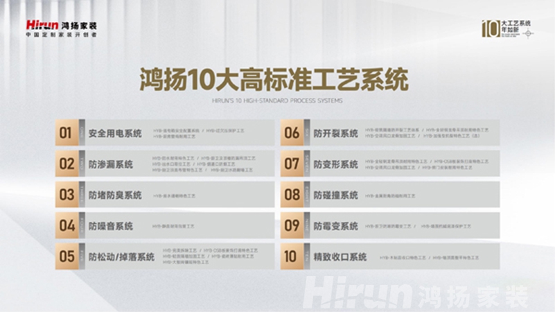 領(lǐng)跑高標(biāo)準(zhǔn) 落地真工藝丨鴻揚(yáng)家裝再樹行業(yè)高品質(zhì)交付標(biāo)桿