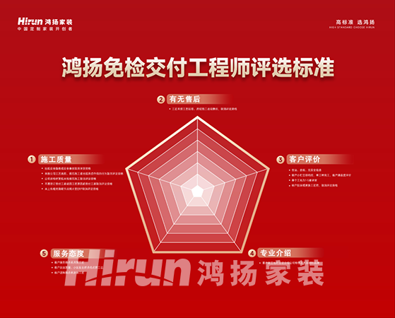 鴻揚(yáng)免檢交付評(píng)選啟幕 ，他們這樣說(shuō)……