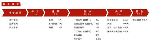 老破小爆改，3㎡衛(wèi)浴空間也能享受生活的小確幸！